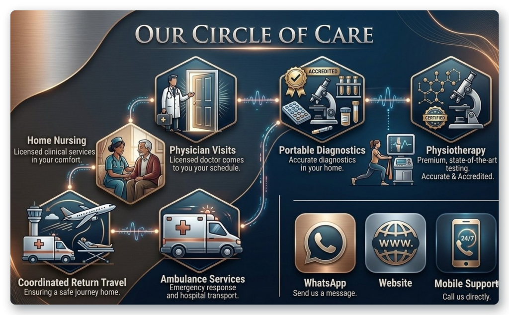 ourcarecircle